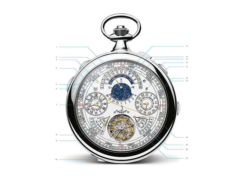 1. Escala de meses y días, signos del zodiaco, estaciones, equinoccios y solsticios del Calendario Perpetuo Gregoriano. 2. Carta Celeste e Indicaciones Siderales ajustadas para la ciudad del propietario. 3. Indicador día/noche del Segundo Huso Horario. 4. 24 husos horarios en horas del mundo. 5. Horas y minutos del segundo huso horario. 6. Días en el Calendario Perpetuo Gregoriano. 7. Indicador de día de Inicio del solsticio de invierno. 8. Duración del día. 9. Indicación de la salida del Sol en la ciudad del propietario. 10. Tourbillon Esfera Armilar de espiral cilíndrica. 11. Fecha Retrógrada del Calendario Perpetuo. 12. Indicador de 24 horas del Mapa Celeste. 13. En rojo el último día de cada mes. 14. Año bisiesto. 15. Número del día de la semana en el Calendario ISO 8601. 16. Indicador de 52 semanas en Calendario ISO 8601. 17. Mes del Calendario Perpetuo Gregoriano. 18. Manecilla de meses, días, signos del zodiaco, estaciones, equinoccios y solsticios en el Calendario Gregoriano. 19. Indicación de la puesta del Sol en la ciudad del propietario. 20. Duración de la noche. 21. Ecuación del tiempo.